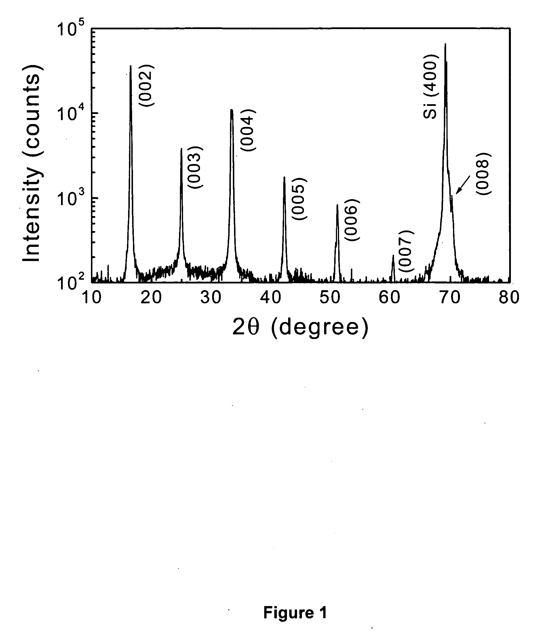 Cobalt oxide thermoelectric compositions and uses thereof