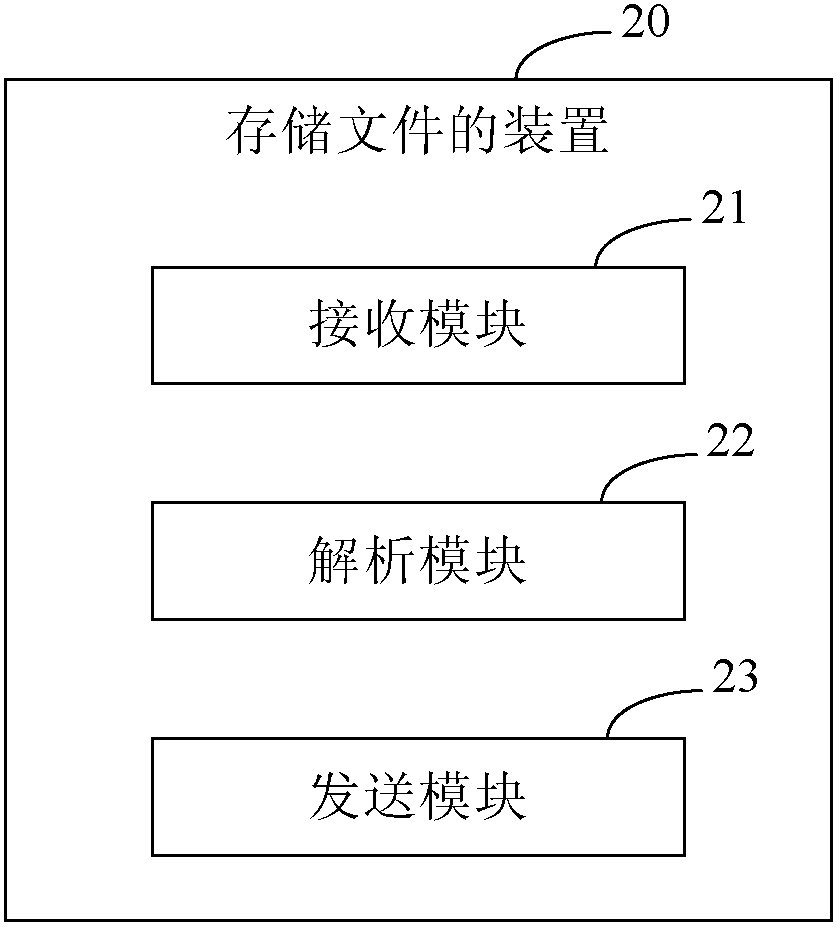 Method, device and system for storing files
