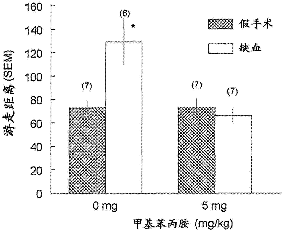Method of reducing neuronal cell damage