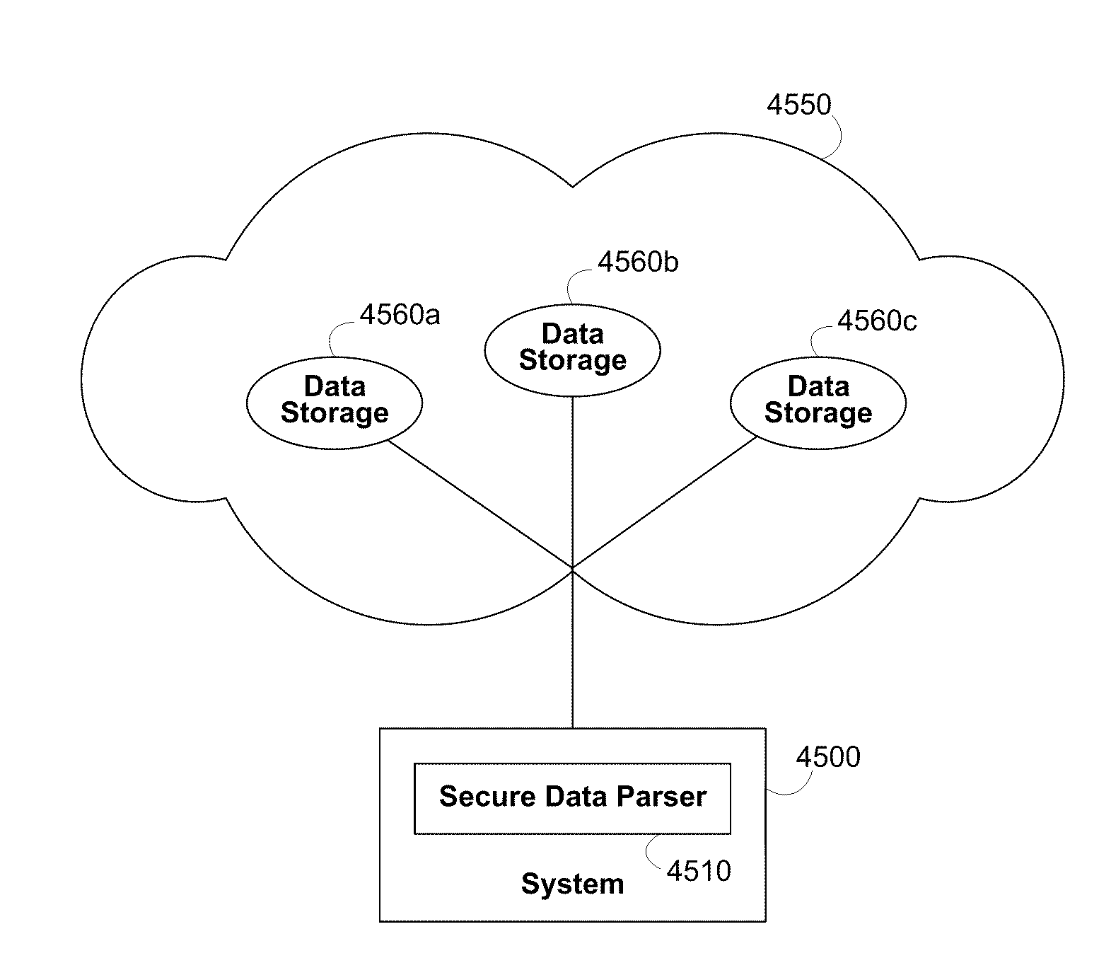 Systems and methods for securing data in the cloud