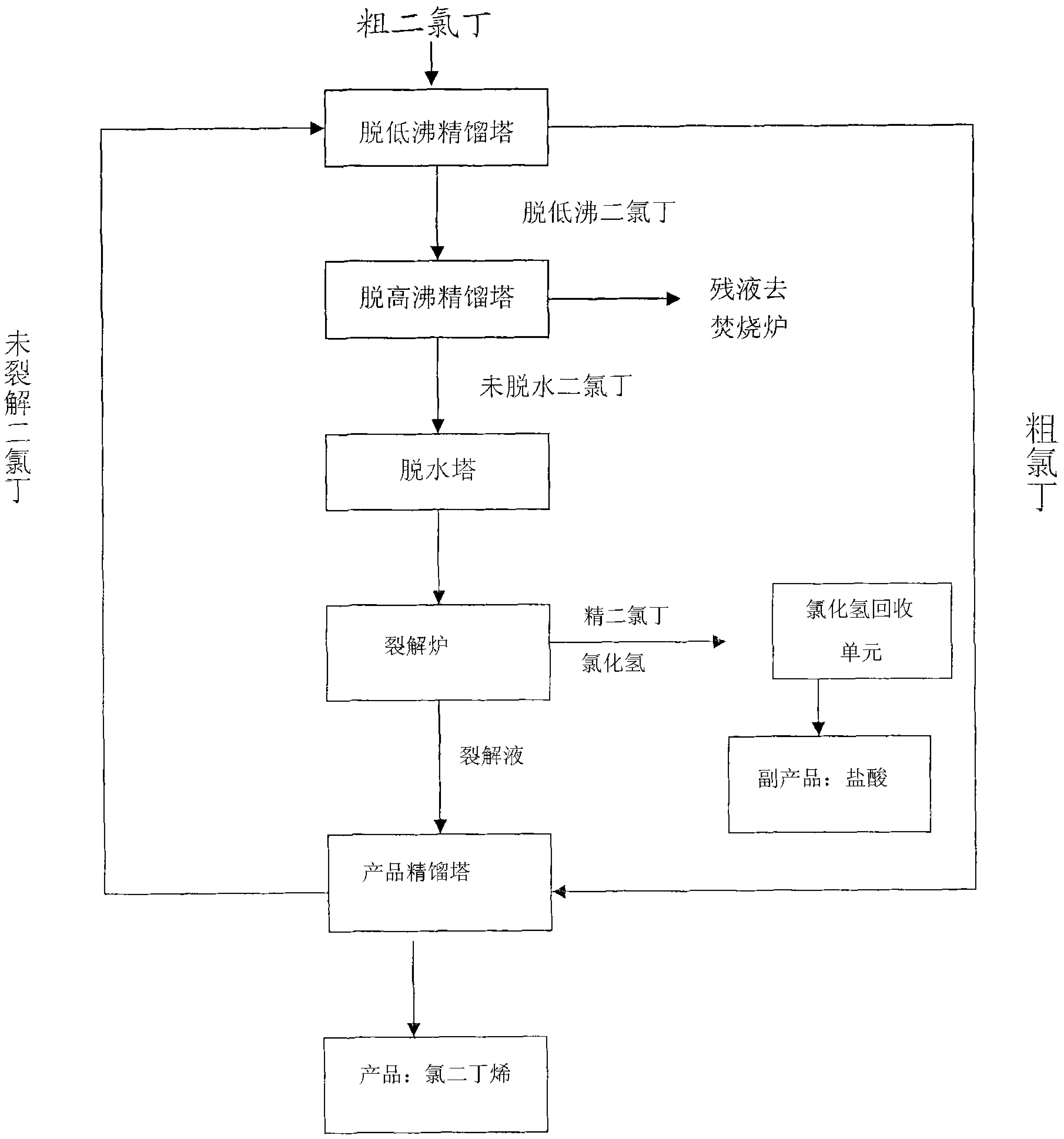 Method for preparing 2-chloro-1,3-butadiene from 1,3-dichloro-2-butene by adopting thermal cracking