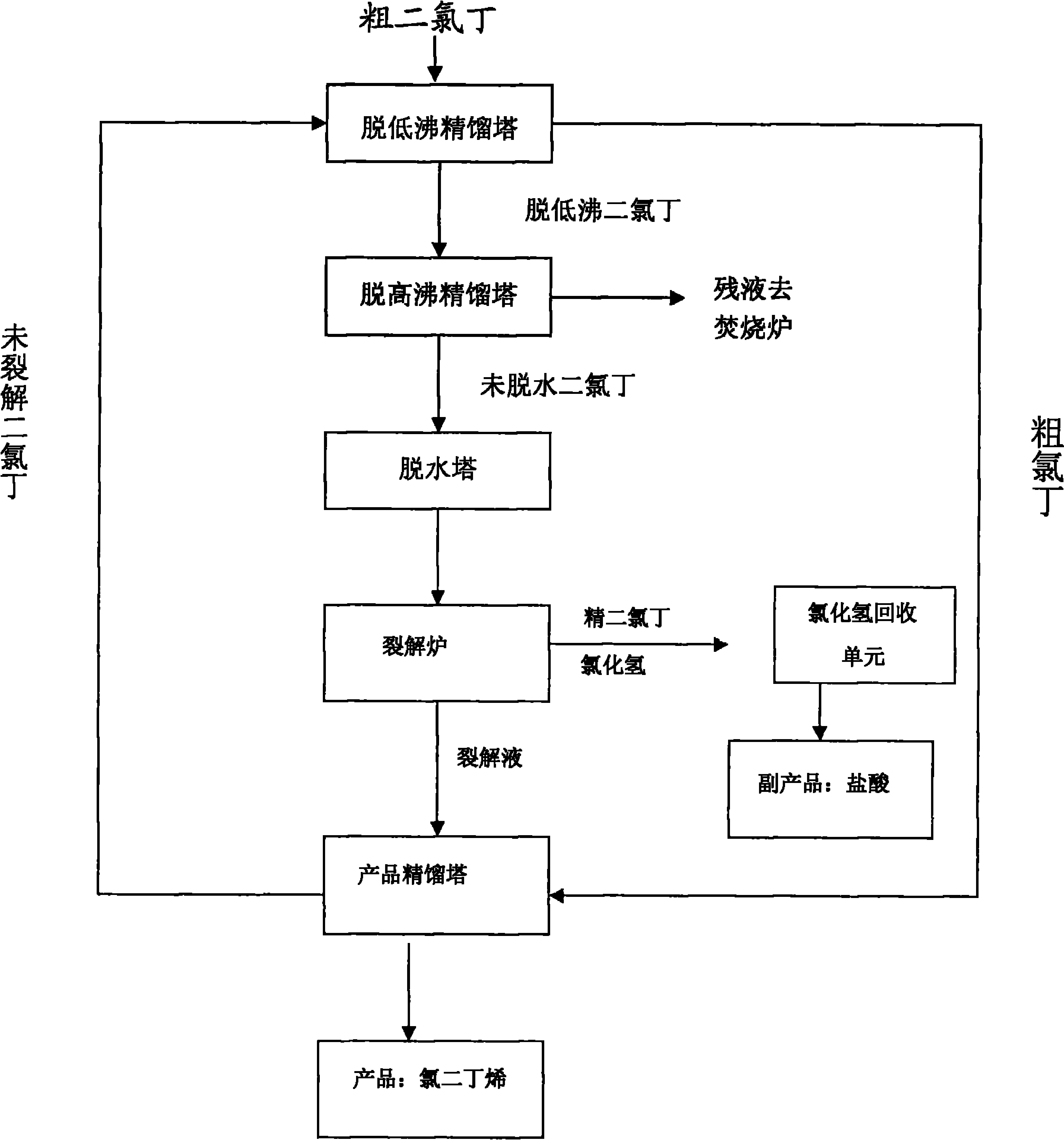 Method for preparing 2-chloro-1,3-butadiene from 1,3-dichloro-2-butene by adopting thermal cracking