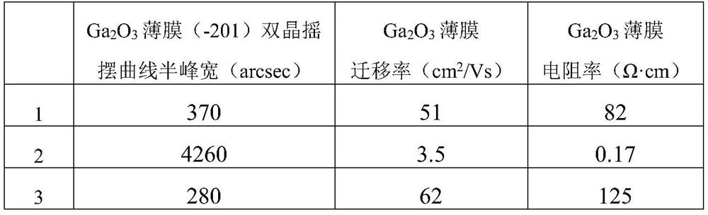 a high quality ga  <sub>2</sub> o  <sub>3</sub> Thin film and its heteroepitaxial preparation method