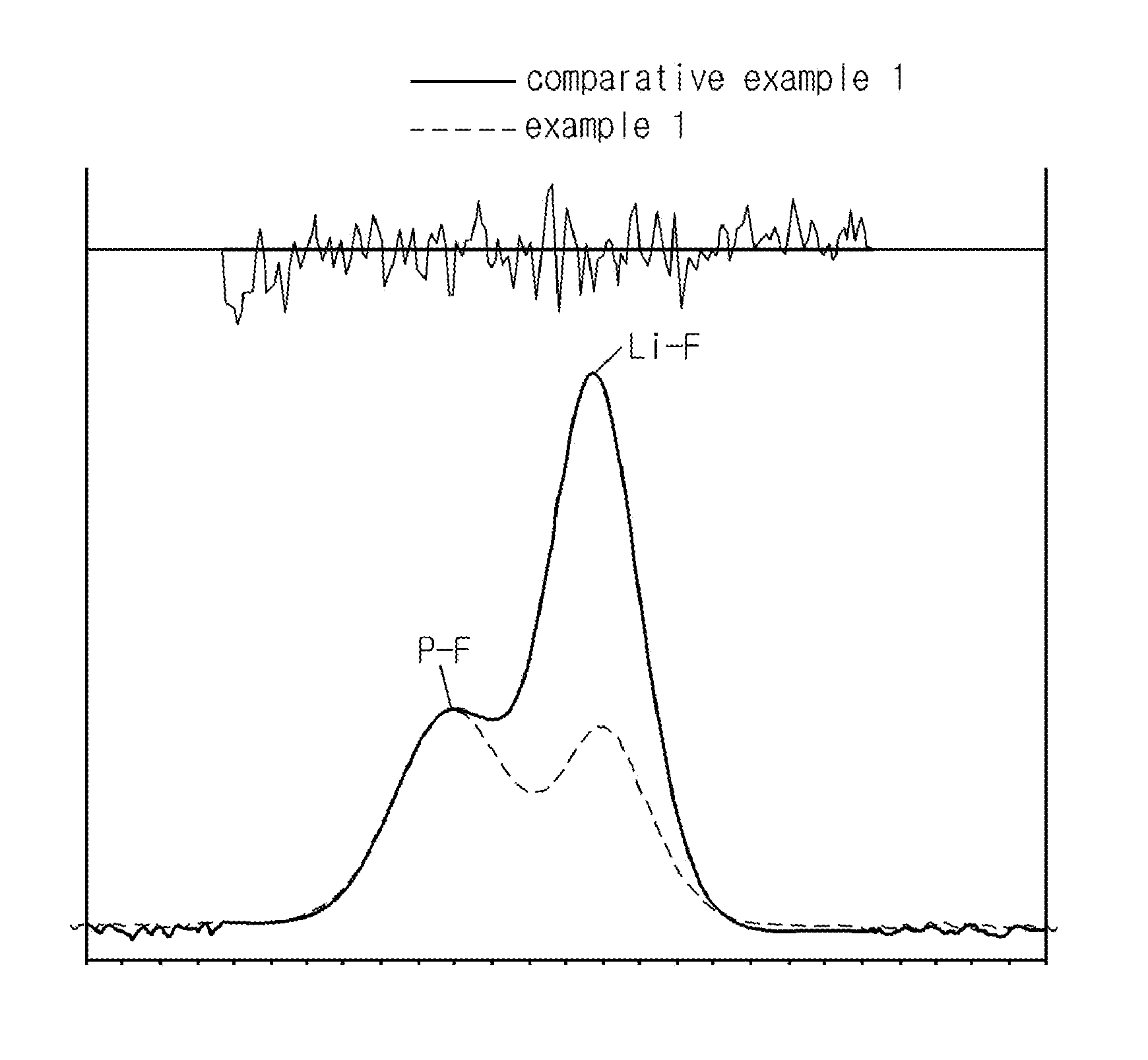 Lithium secondary battery with anode containing aqueous binder