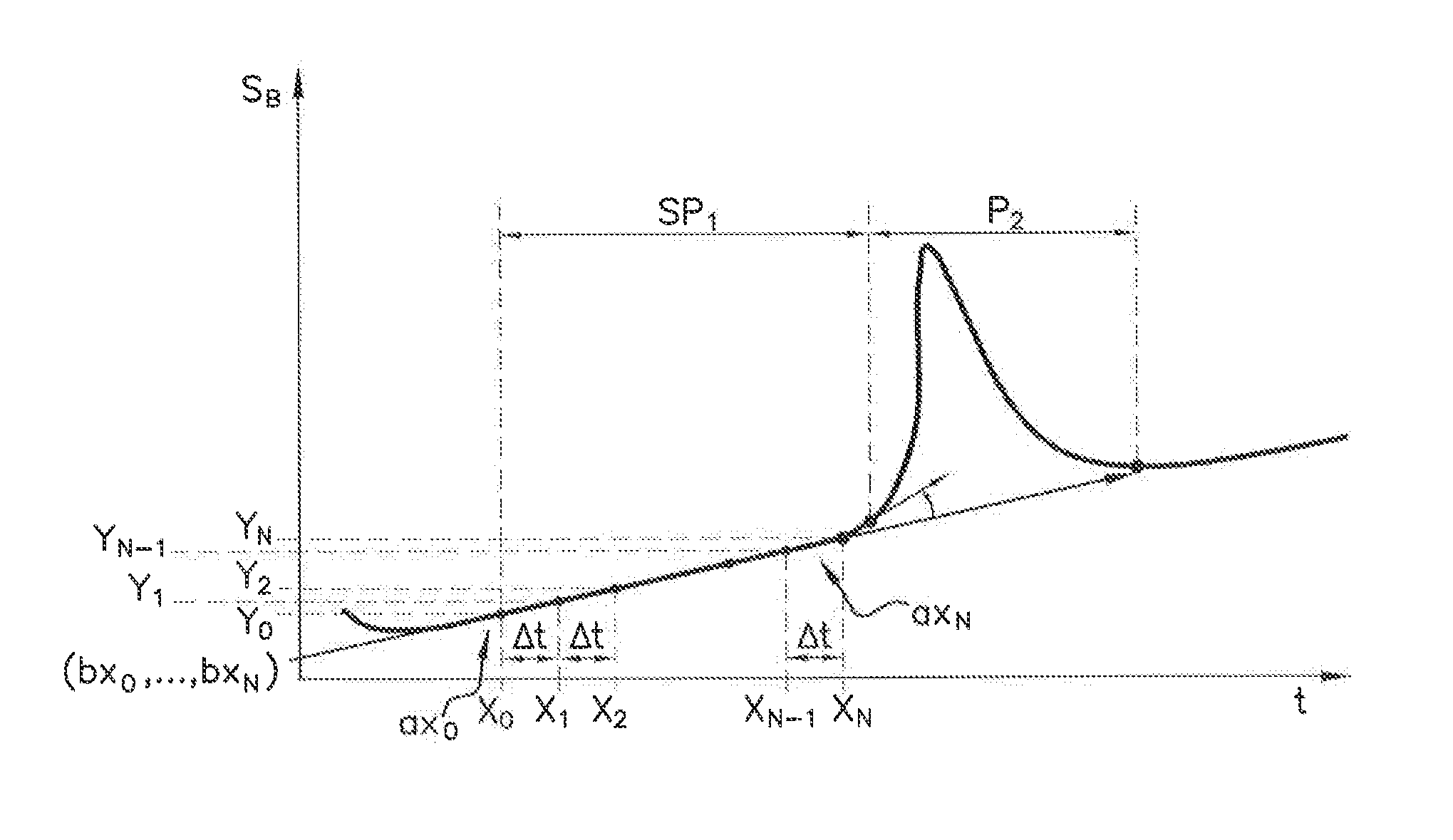 Method for compensating a signal from a pressure measurement device within an internal combustion engine