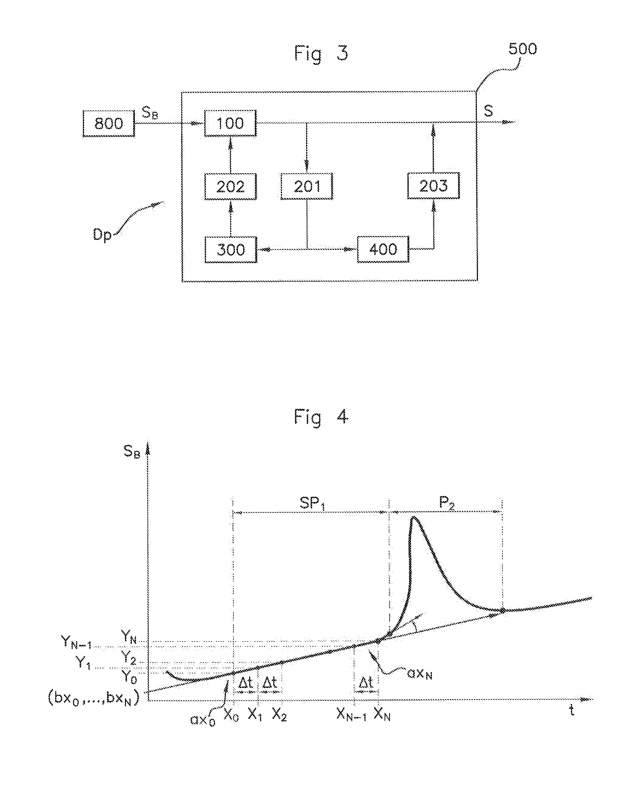 Method for compensating a signal from a pressure measurement device within an internal combustion engine