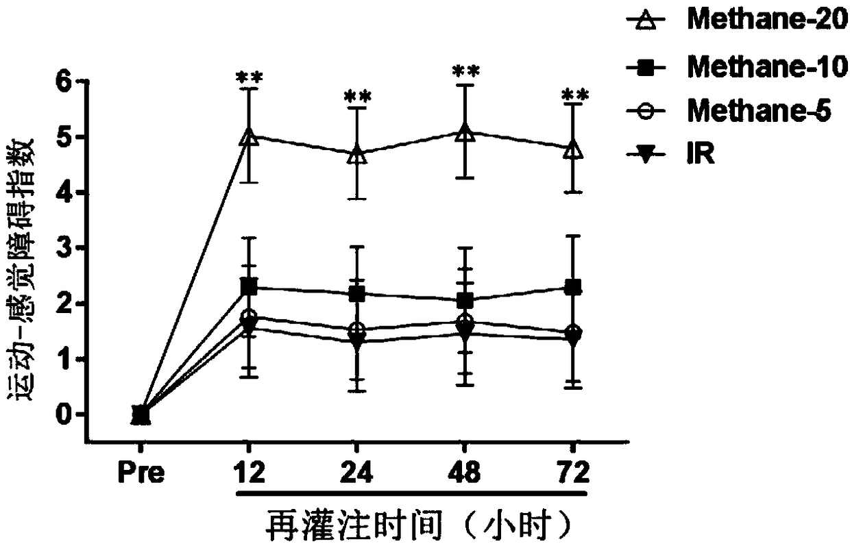 A kind of supersaturated methane saline and its preparation method and application