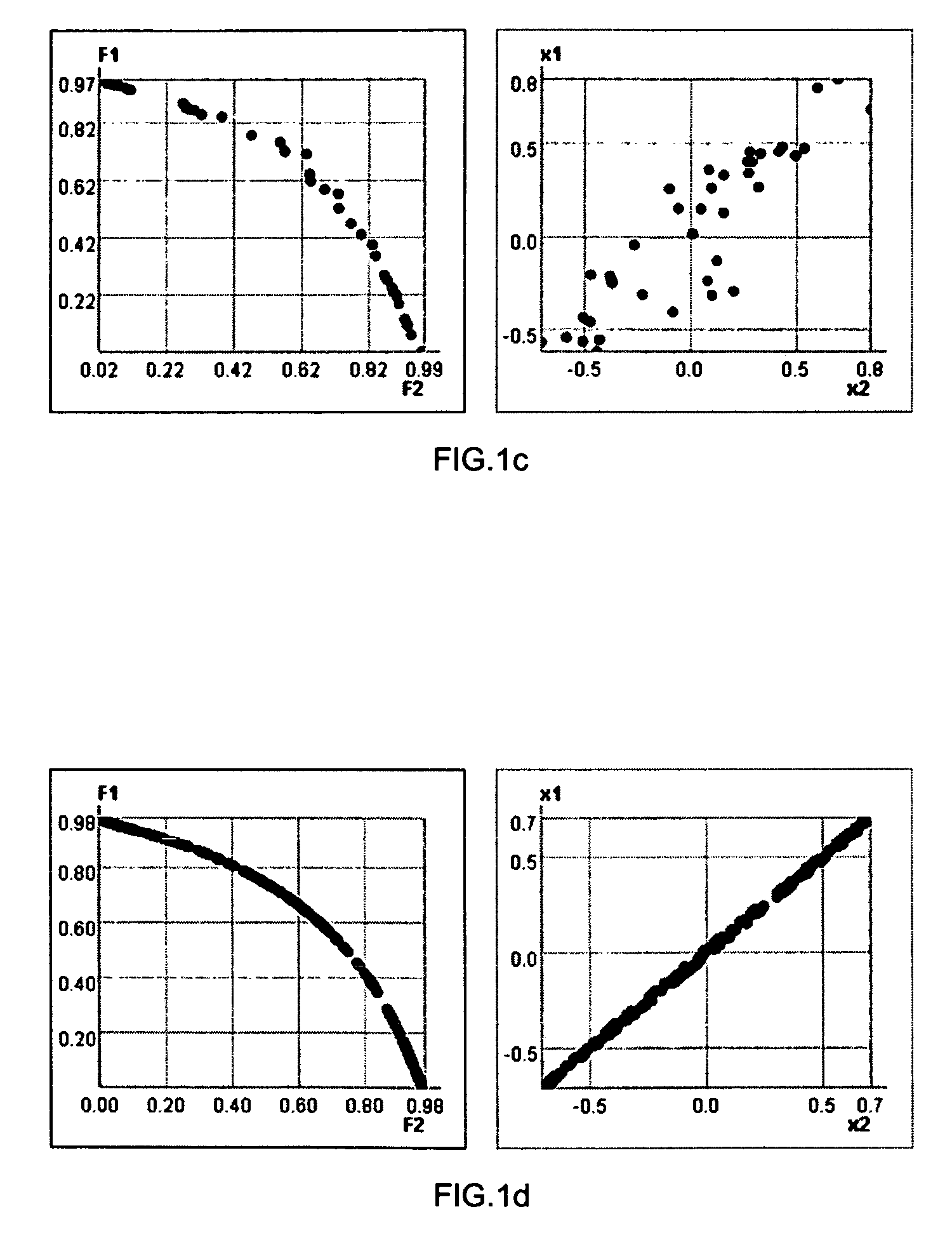 Exclusion of regions method for multi-objective optimization