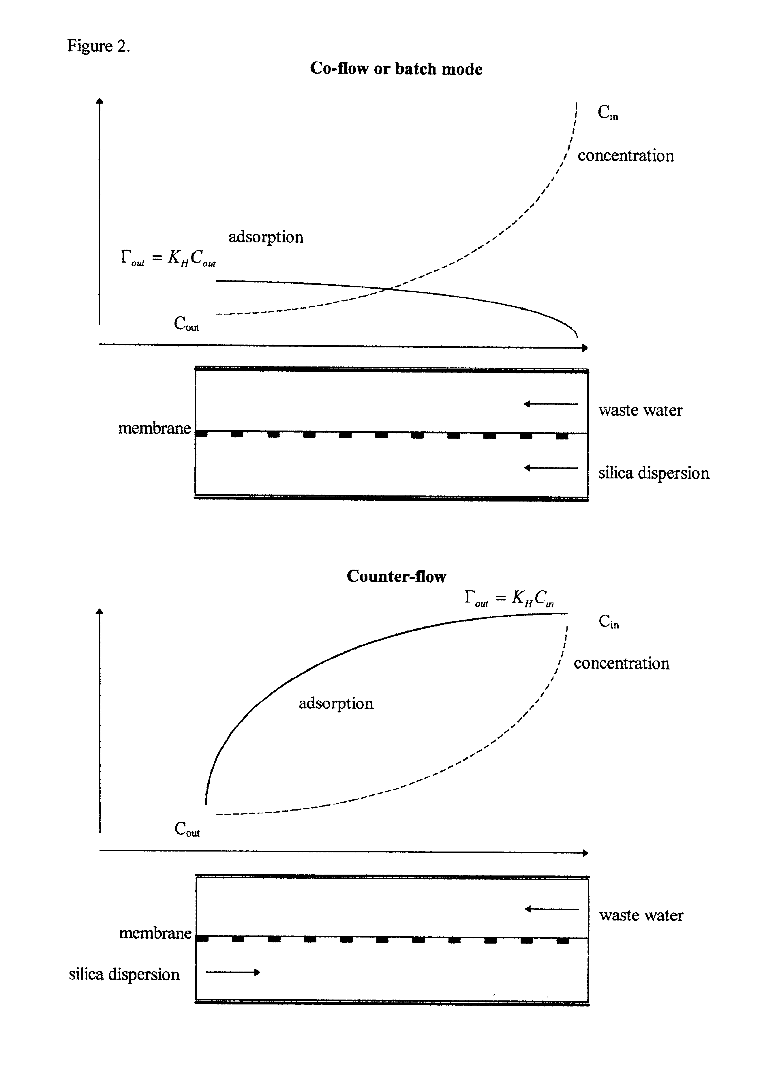 Method for the removal of heavy metals from aqueous solution by means of silica as an adsorbent in counter-flow selective dialysis