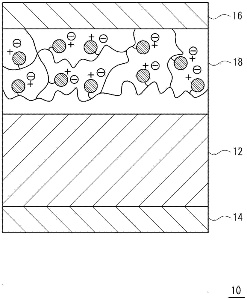 Reactive ionic liquid and ion-immobilized metal oxide particle, ion-immobilized elastomer, and converter using same