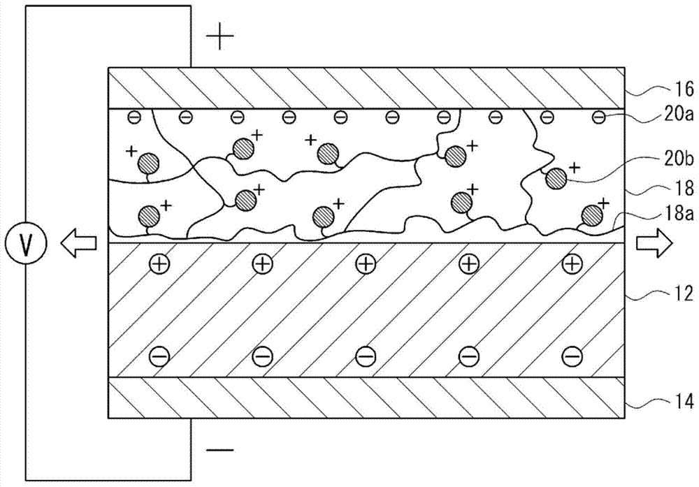 Reactive ionic liquid and ion-immobilized metal oxide particle, ion-immobilized elastomer, and converter using same