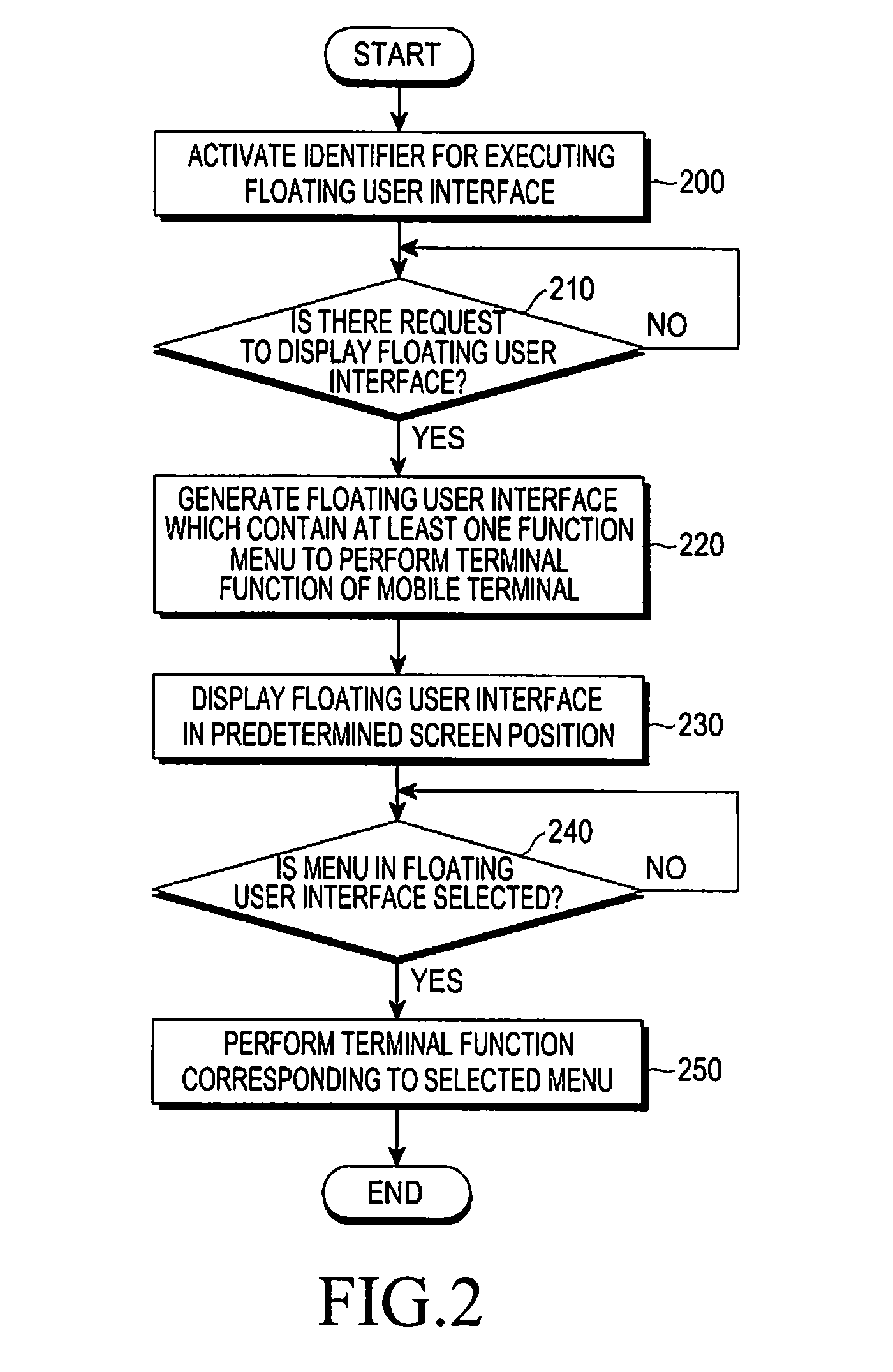 Method and apparatus for providing floating user interface