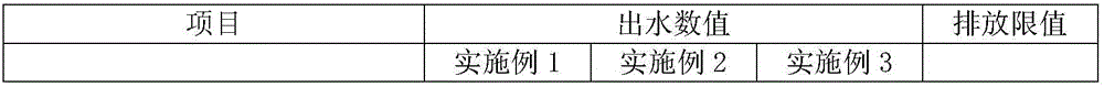 Automobile factory wastewater treatment method and use