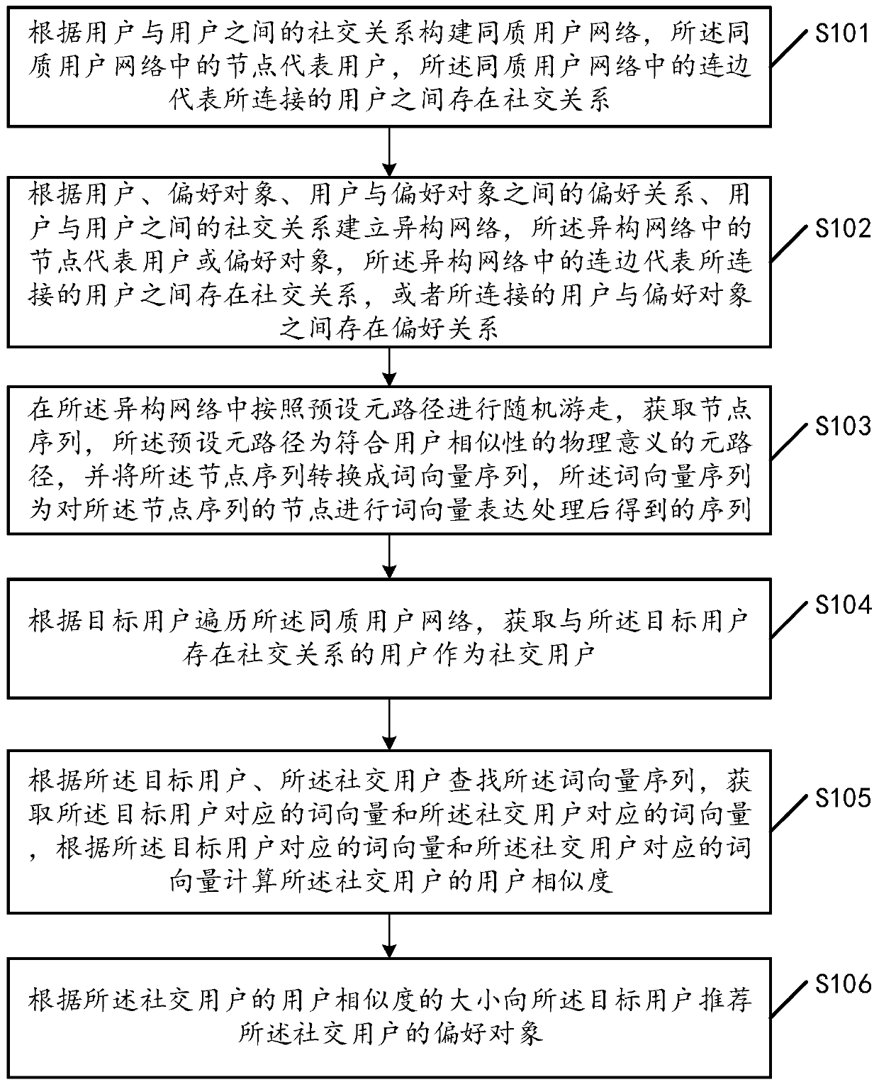 Object recommendation method and device and related equipment