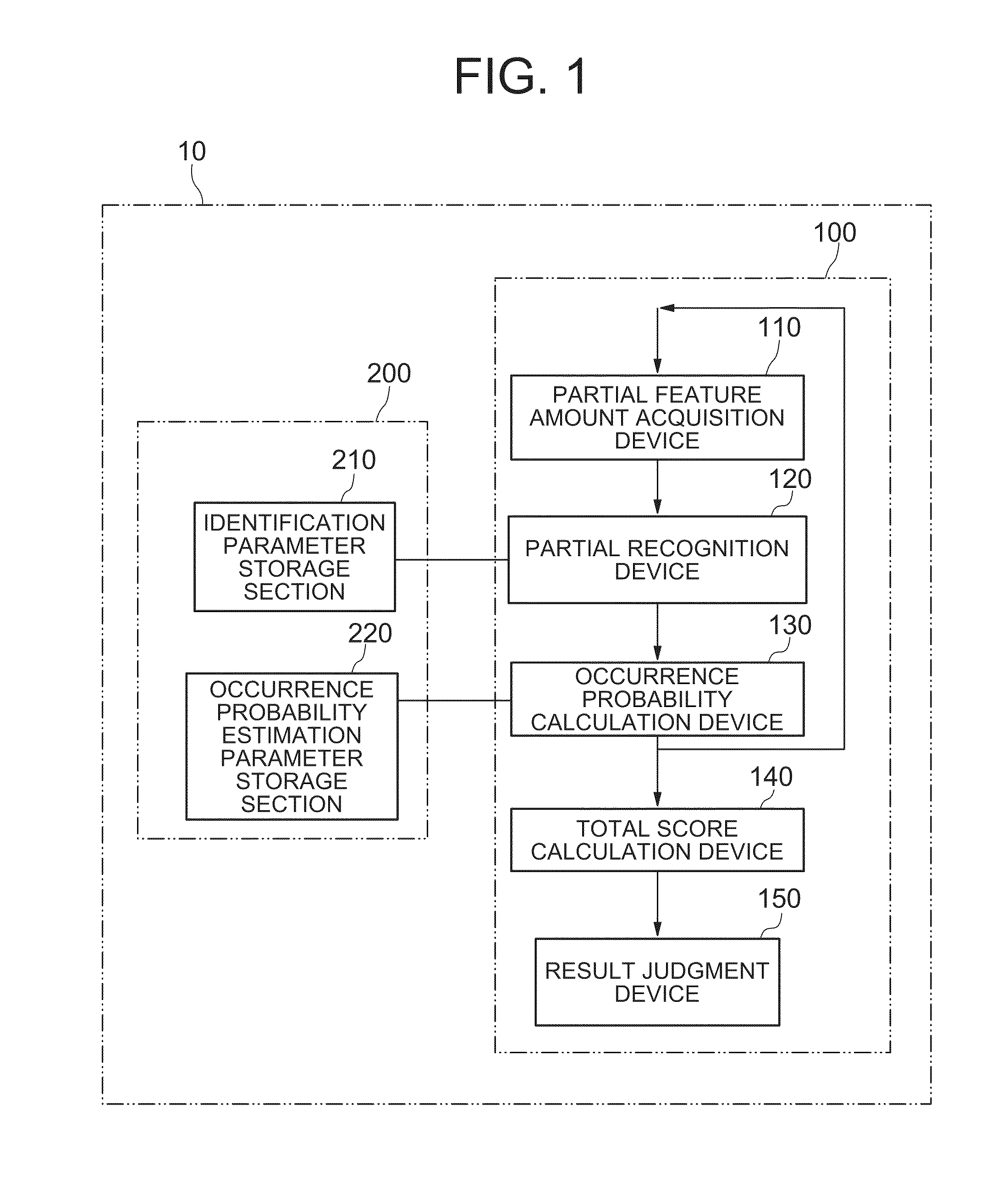 Object recognition system, object recognition method and object recognition program which are not susceptible to partial concealment of an object