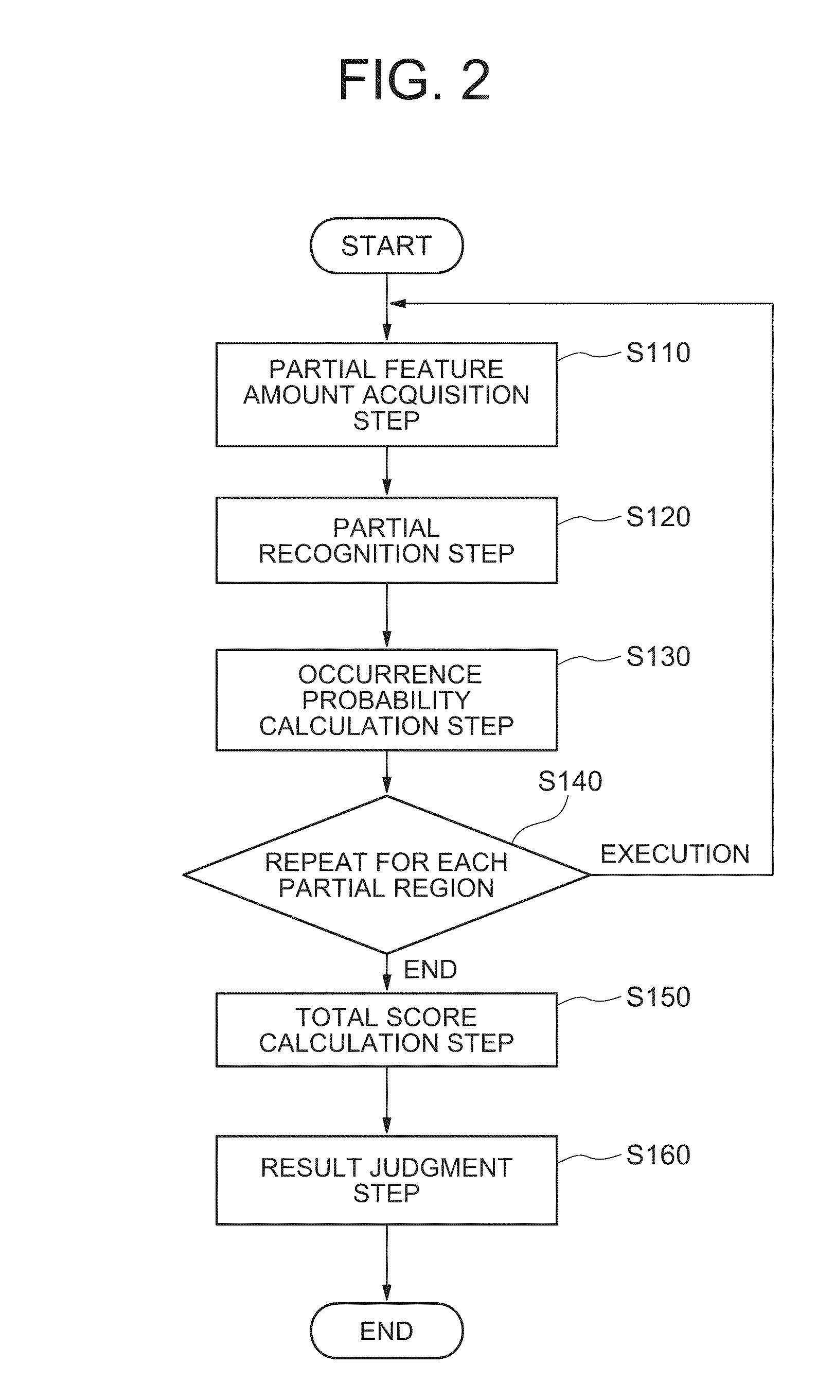 Object recognition system, object recognition method and object recognition program which are not susceptible to partial concealment of an object