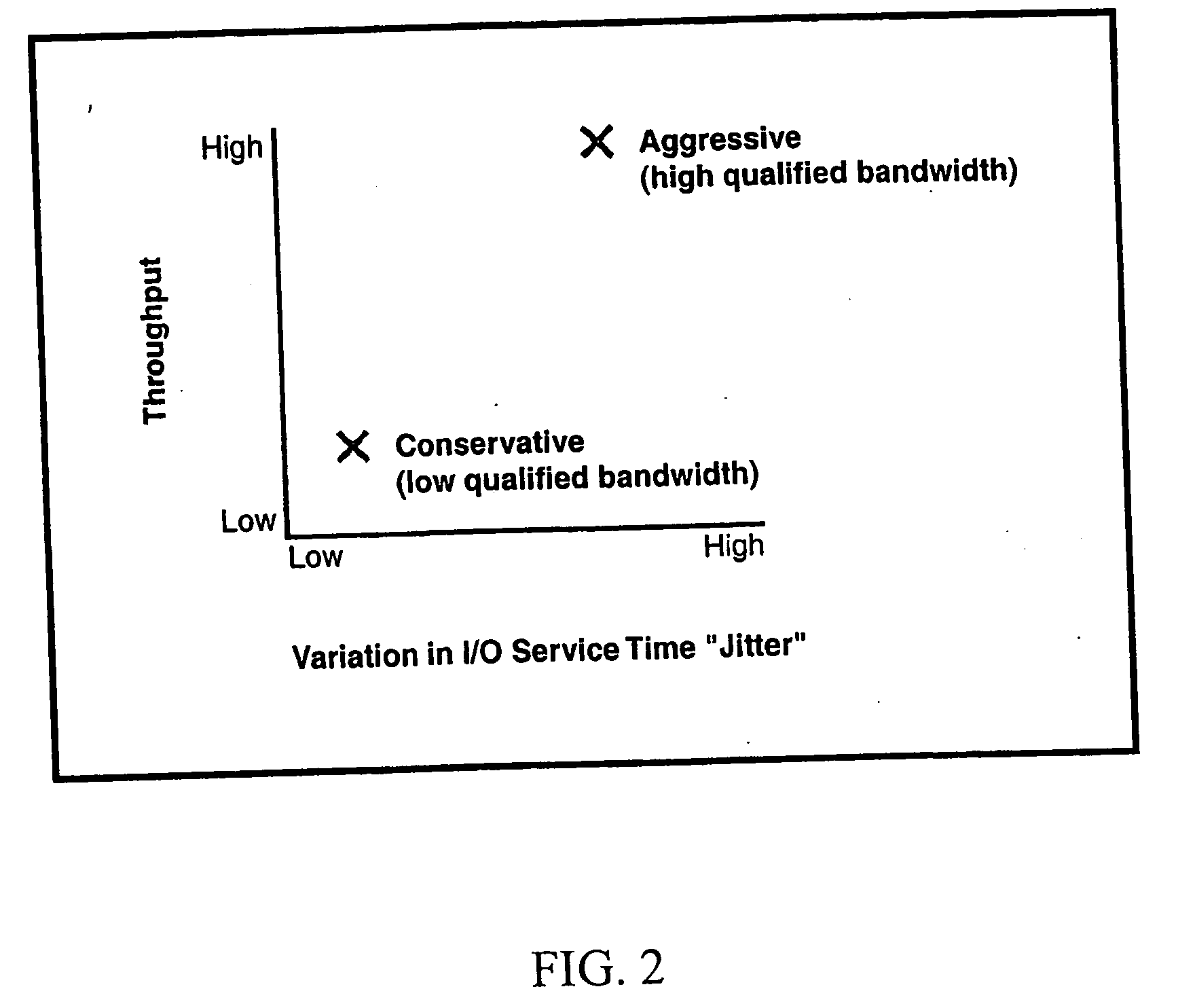 Method and system for controlling utilisation of a file system