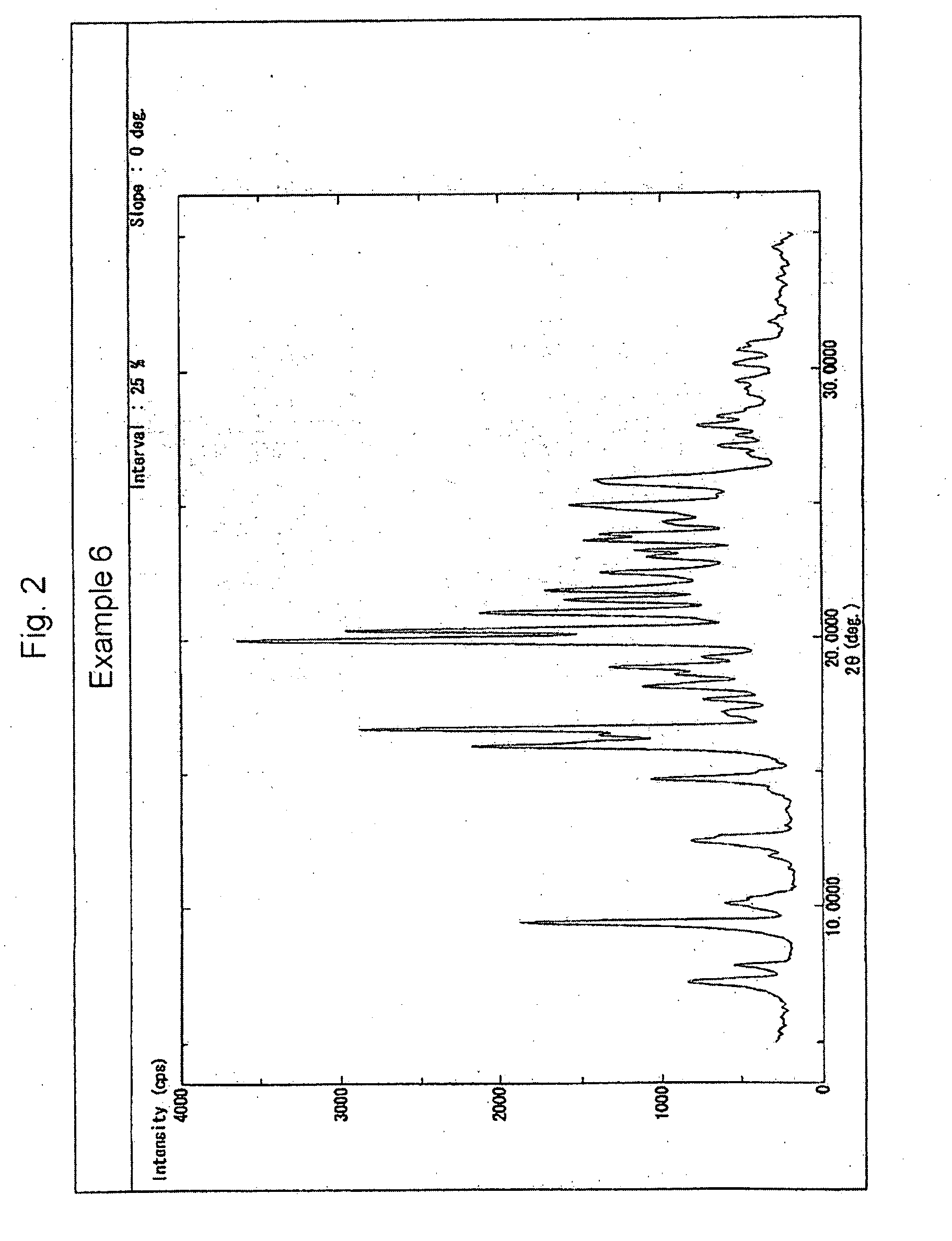 Heterocycle-substituted pyridine derivative's salt or crystal thereof