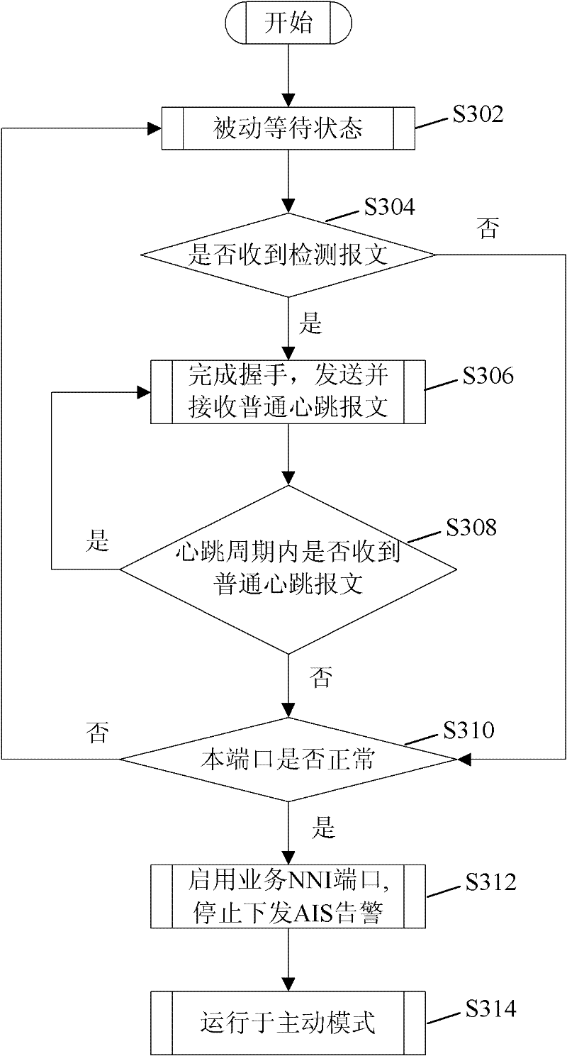 Ethernet port protection method and device