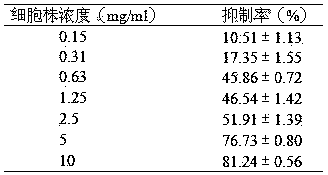 Cervical-cancer-resistant composition and application thereof