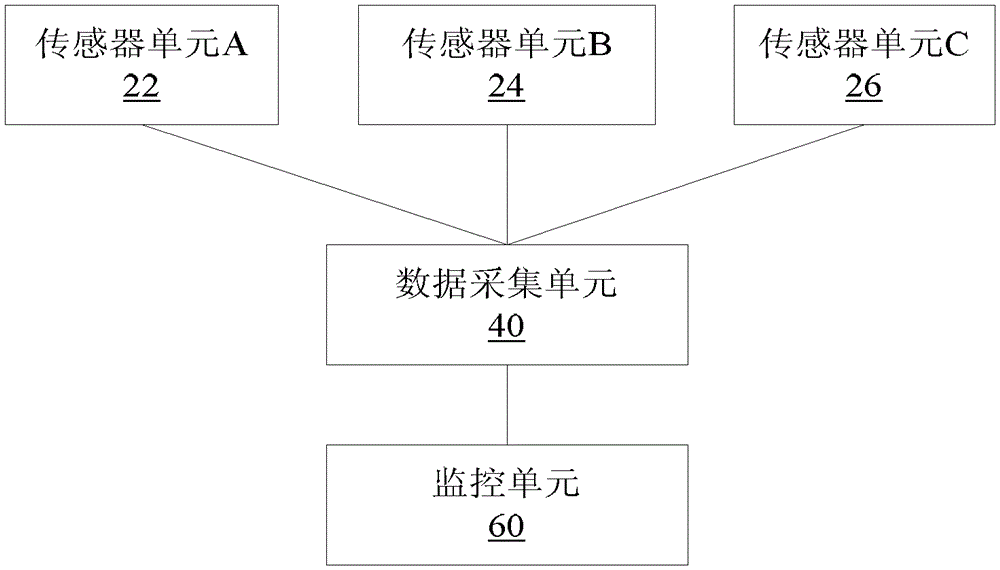 Substation Monitoring System and Monitoring Method