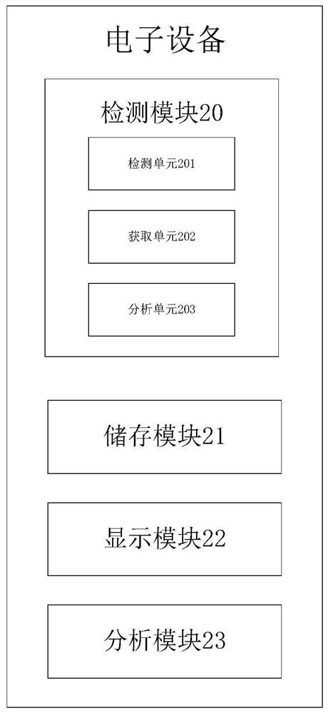 Detection device and detection method for electronic equipment disassembly detection, electronic equipment