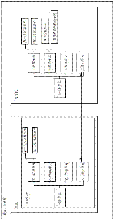 Ink cartridge chip, ink cartridge, ink cartridge identification system and ink cartridge identification method