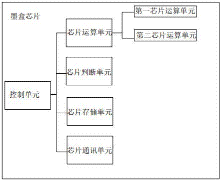 Ink cartridge chip, ink cartridge, ink cartridge identification system and ink cartridge identification method