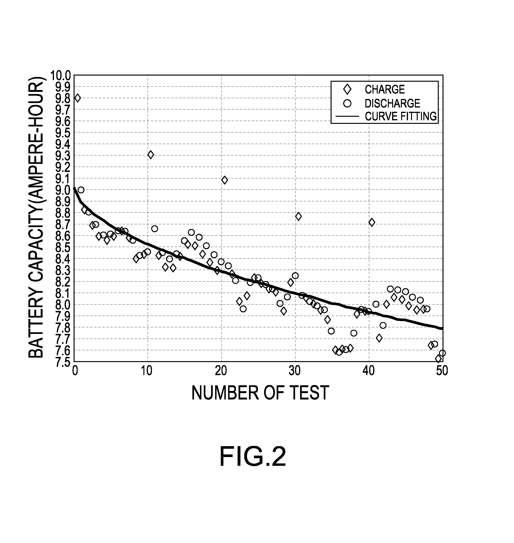 Device and method for detecting state of health of batteries
