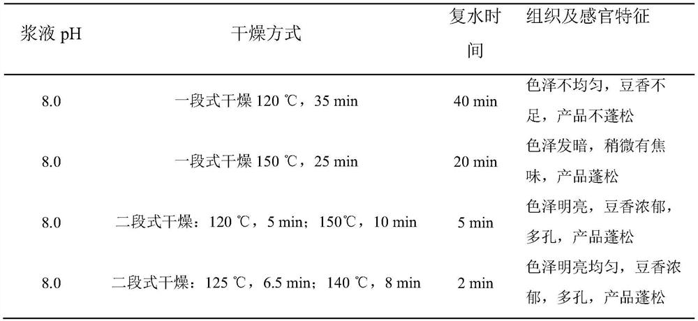 A kind of preparation method of quick rehydration yuba