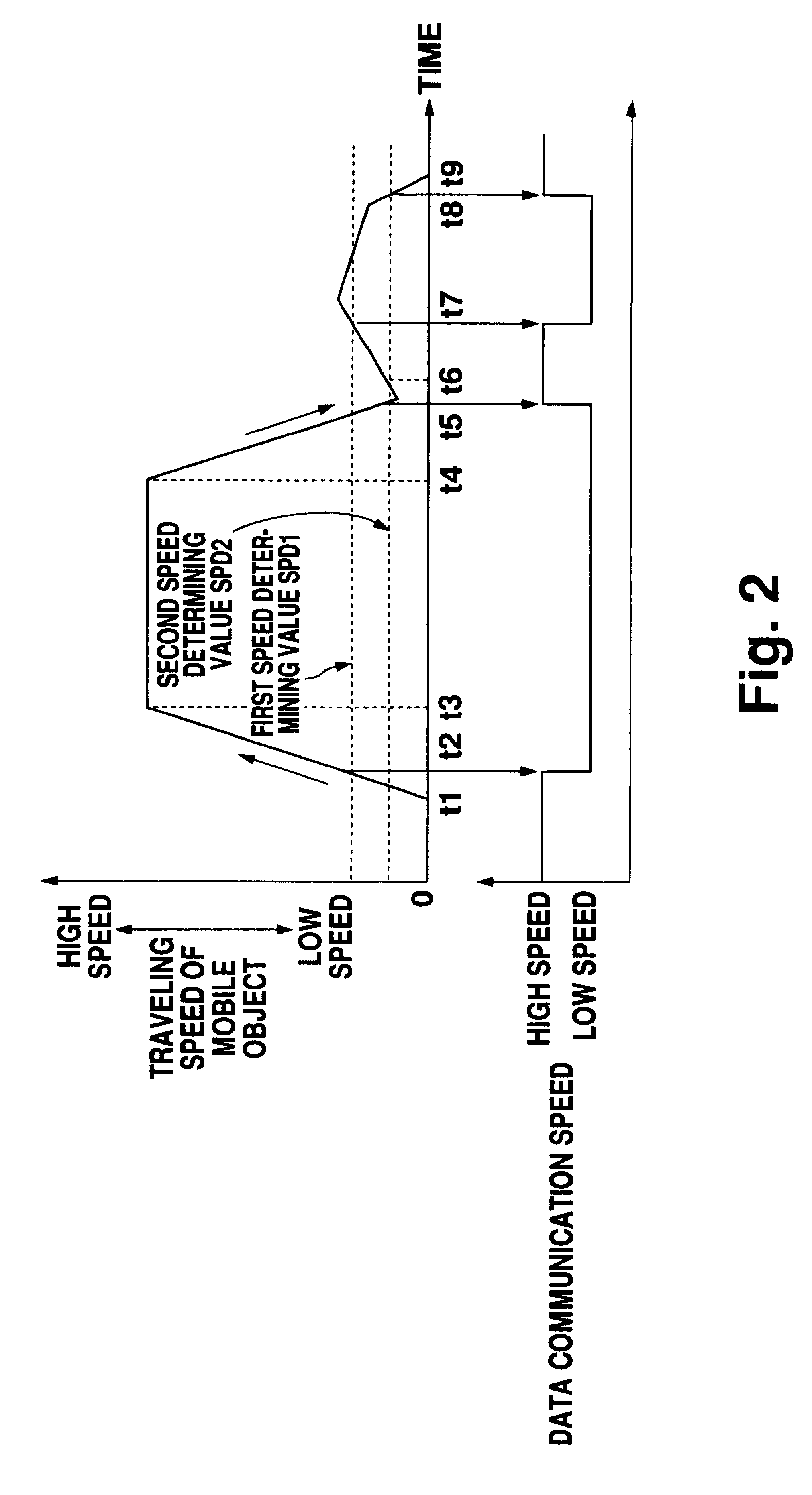 Radio communication system for mobile objects and radio communication mobile station used in the system