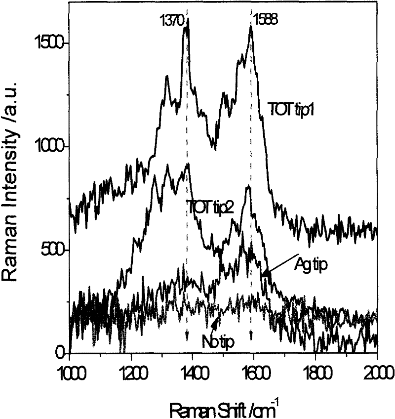 Non-aperture tip enhanced Raman scattering probe and manufacturing method thereof