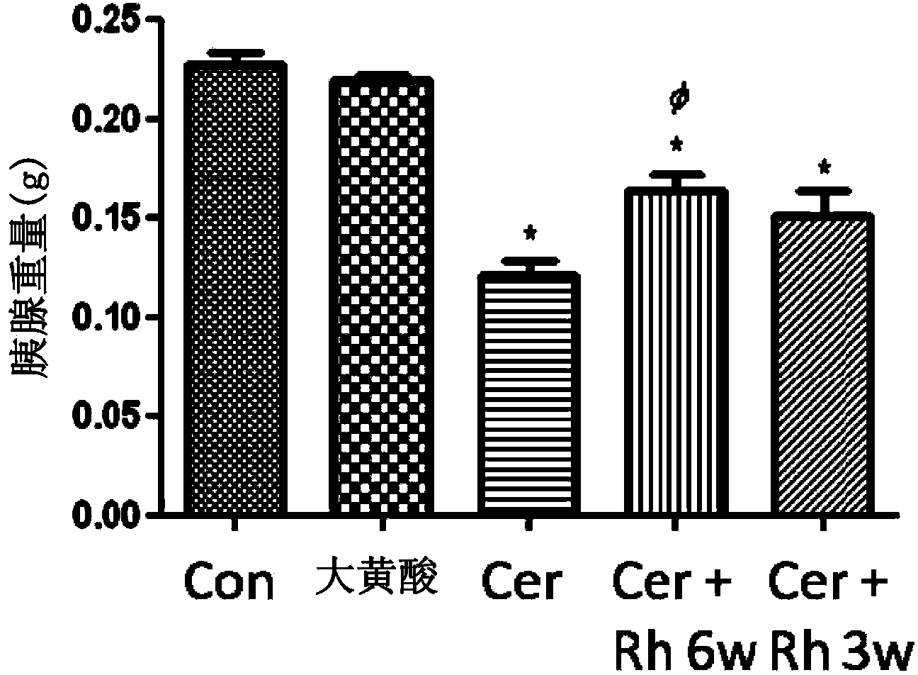 Method of using rhein for treating fibrotic conditions and tumors