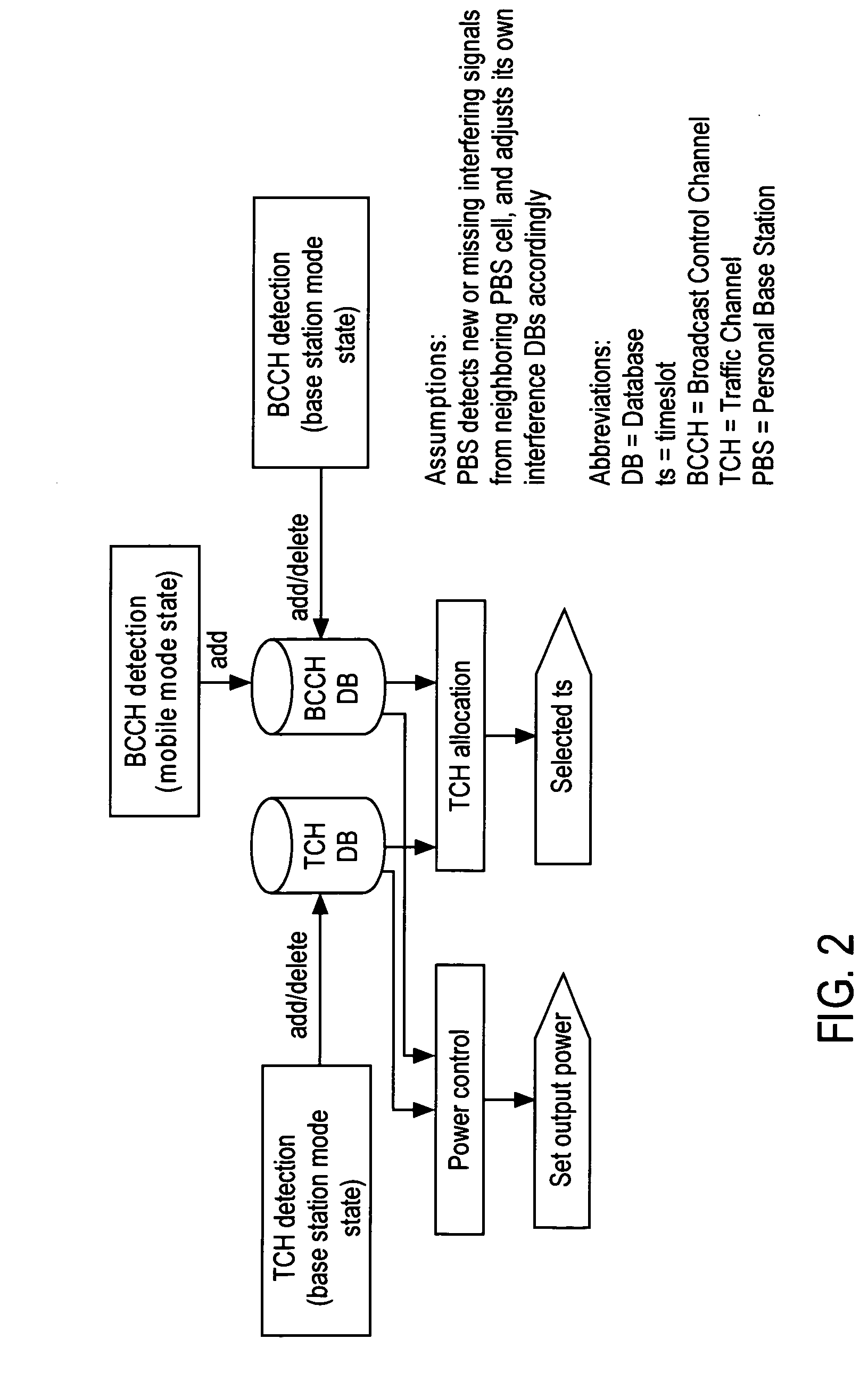 Base station interference control using timeslot resource management