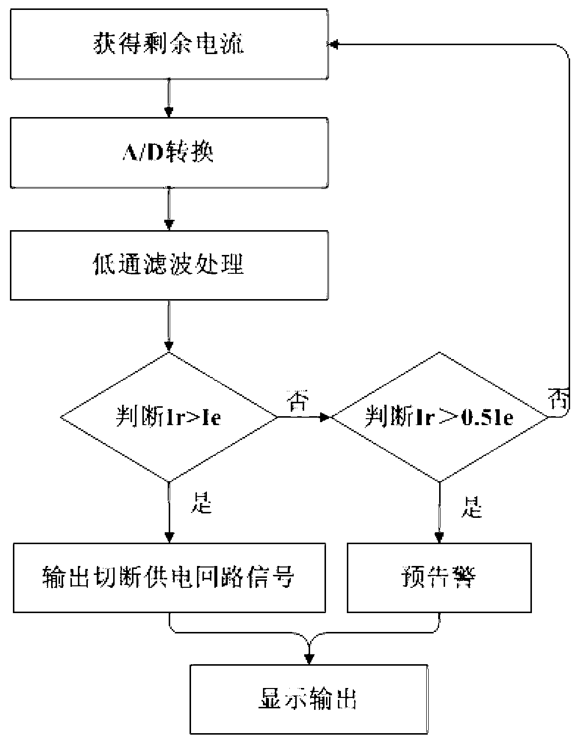 Offshore power grid power distribution terminal energy source monitoring device and monitoring method
