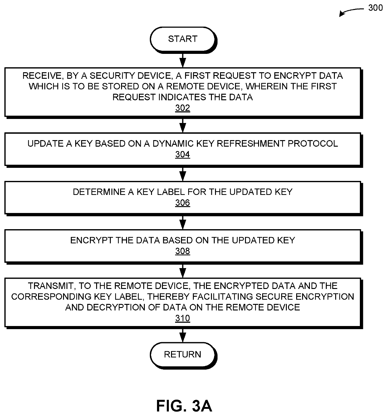 System and method for encryption and decryption based on quantum key distribution