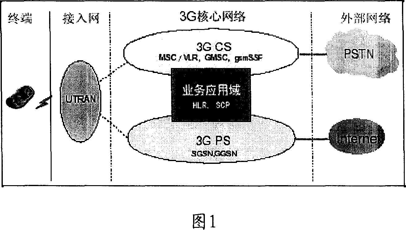Method for compressing communication message head