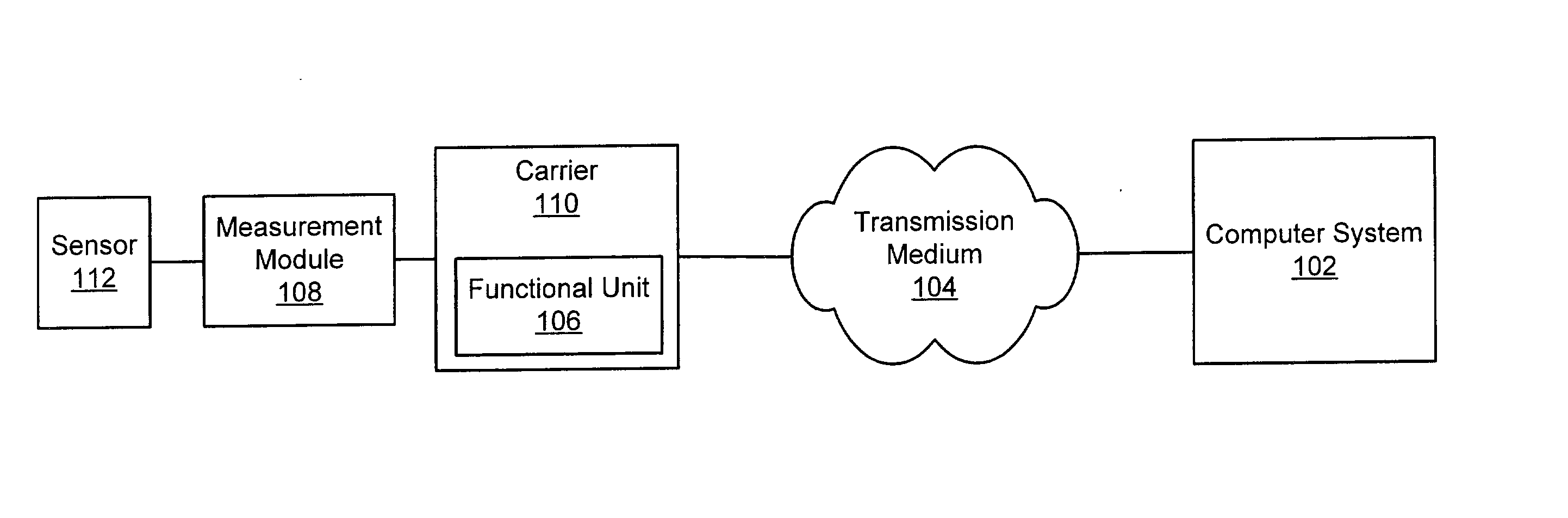 Measurement module interface protocol database and registration system