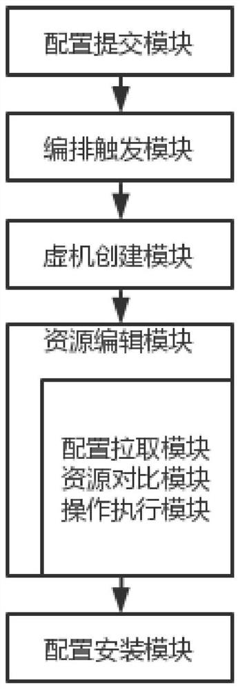 Resource operation and maintenance management method and system based on kubernetes