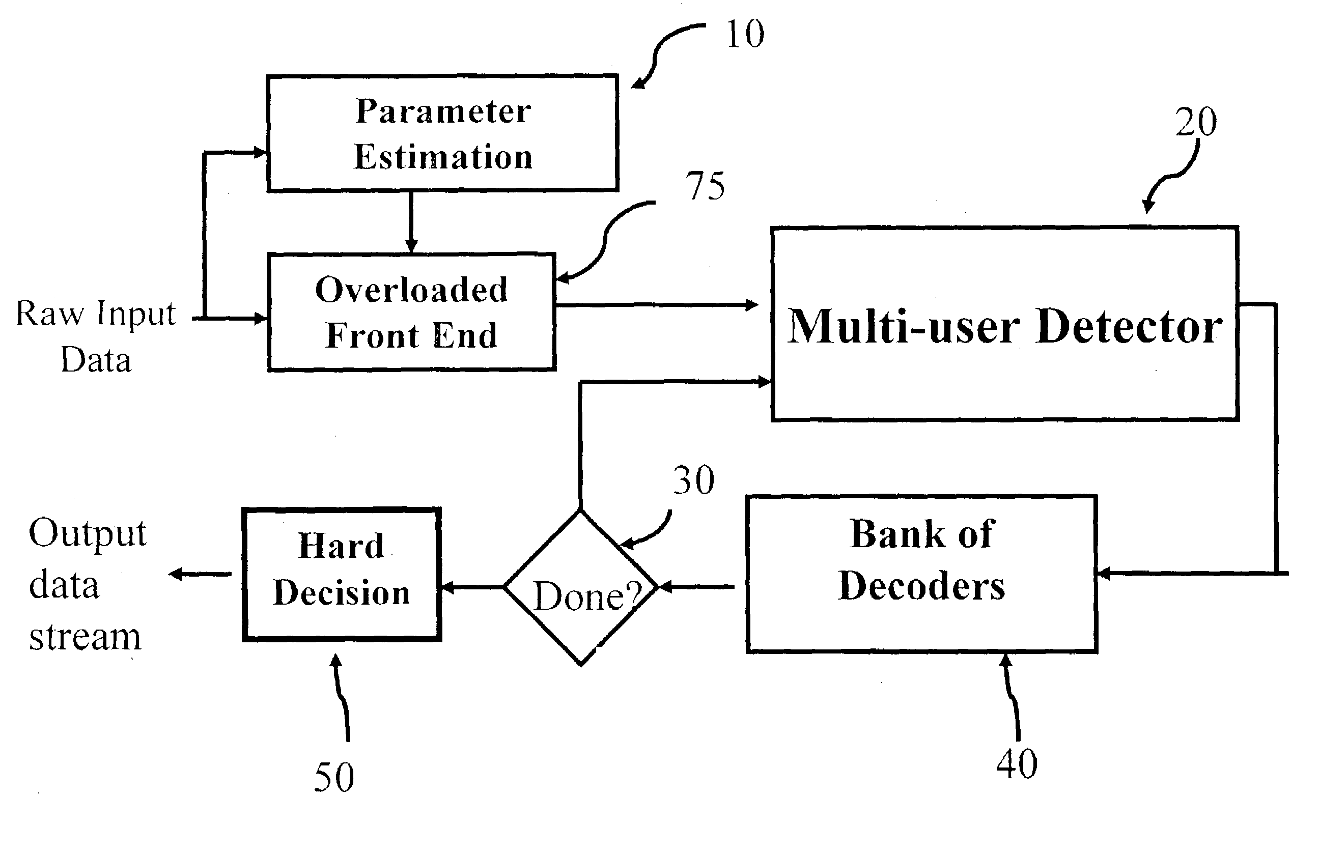 Deferred decorrelating decision-feedback detector for supersaturated communications