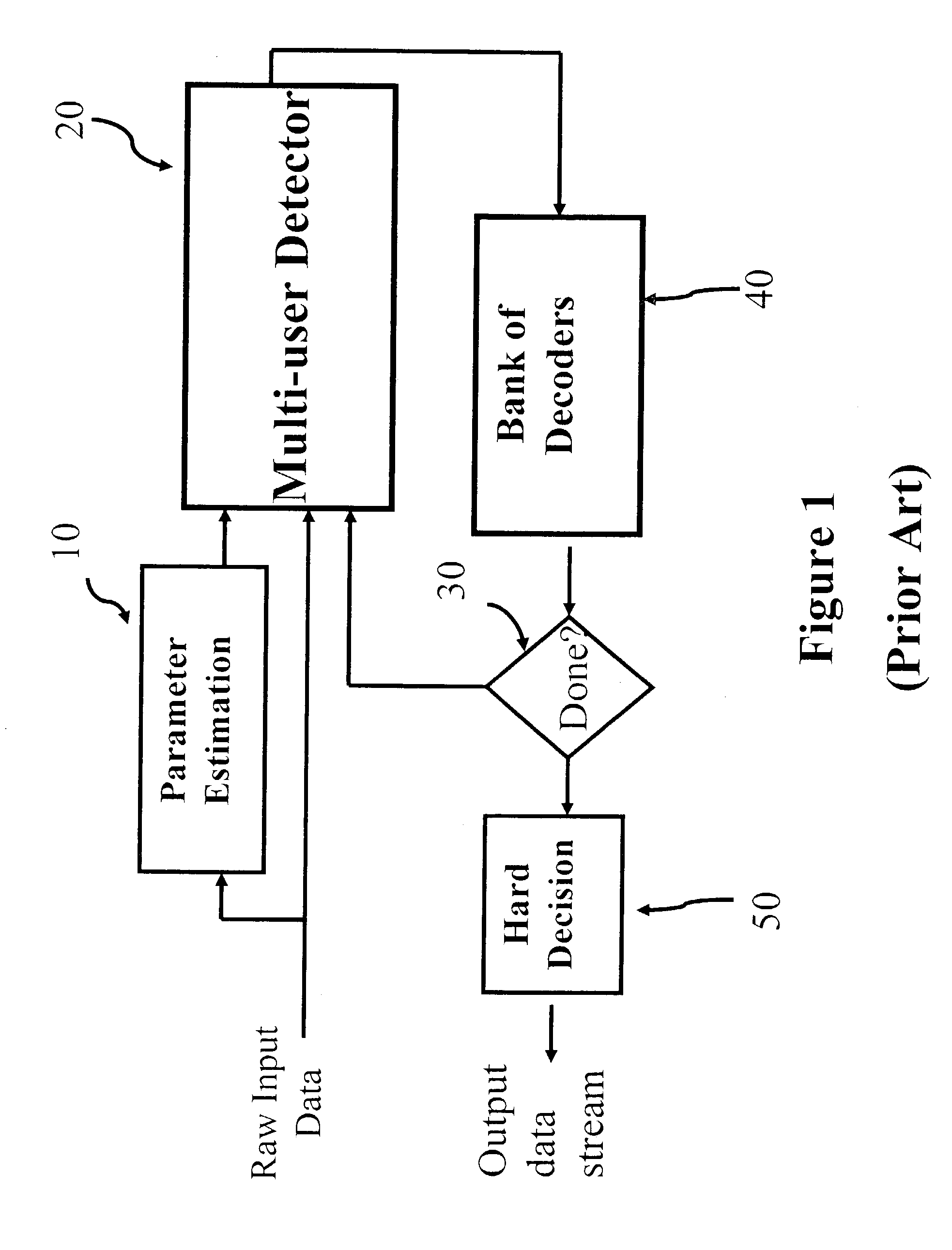 Deferred decorrelating decision-feedback detector for supersaturated communications