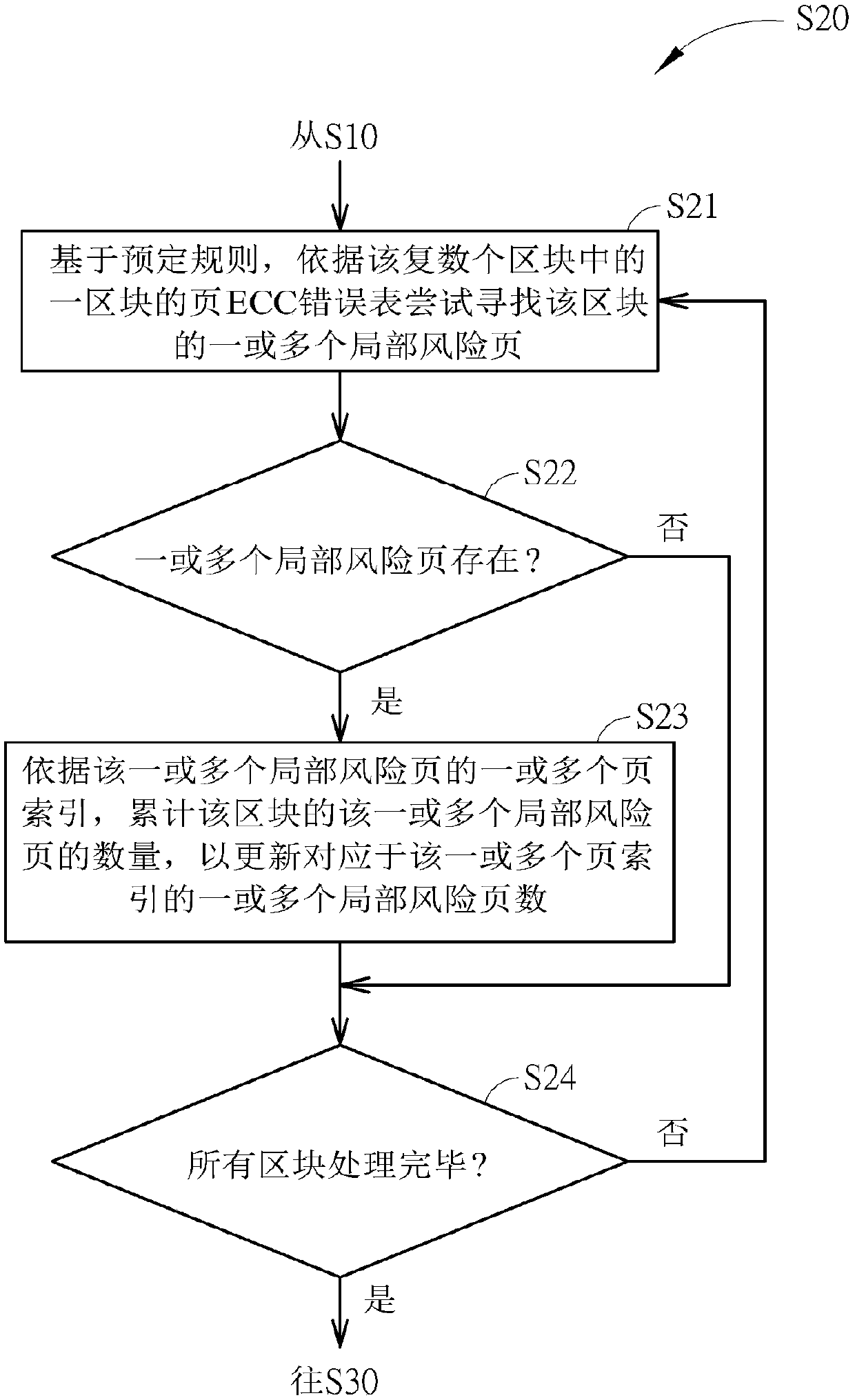 Method for performing page availability management of memory device, memory device and electronic device