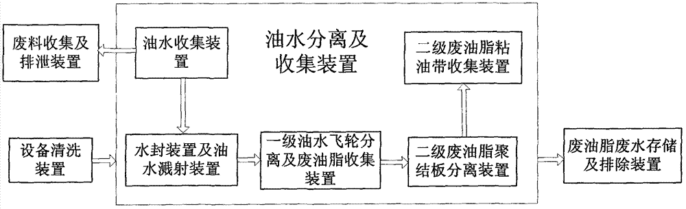 Oil-water separation and oil output remote quantitative multi-dimensional monitoring system