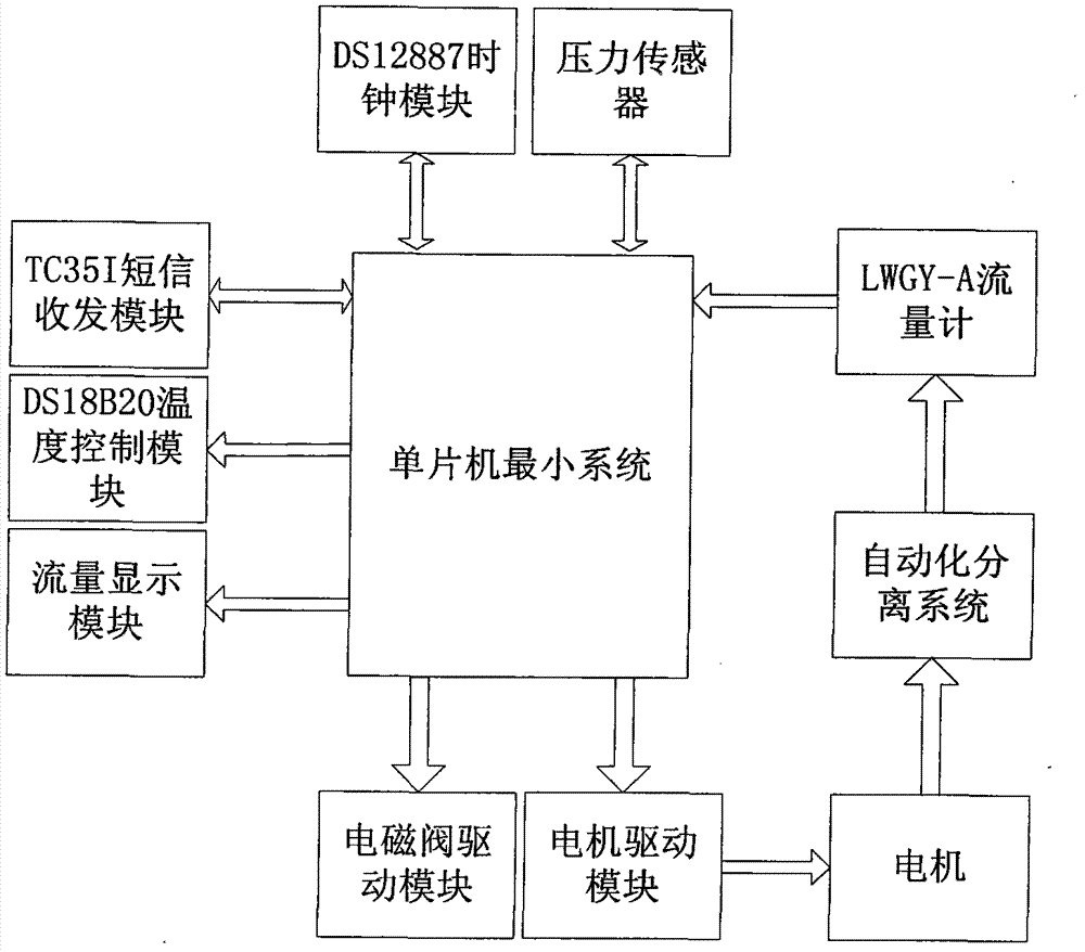 Oil-water separation and oil output remote quantitative multi-dimensional monitoring system