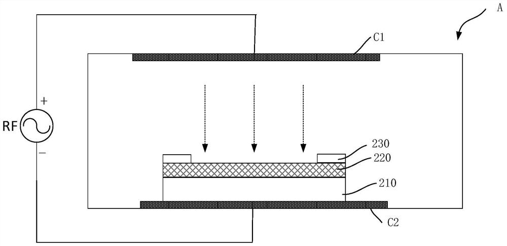 Trench type metal oxide semiconductor schottky barrier transistor preparation method