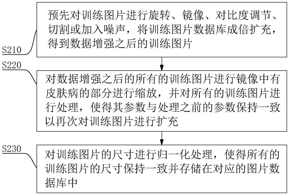 Dermatological image comparison and classification method, storage medium and robot based on deep learning