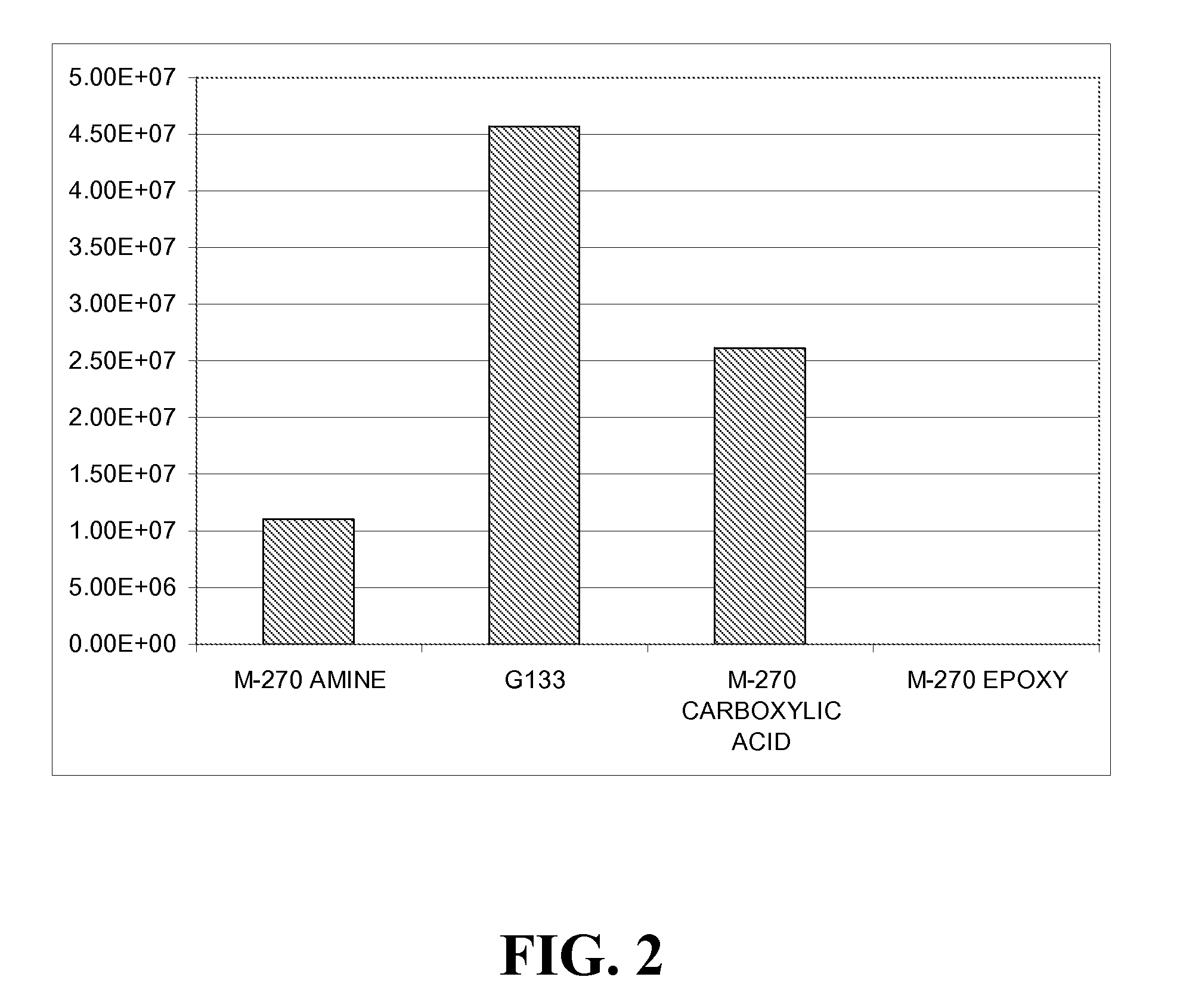 Particles containing multi-block polymers