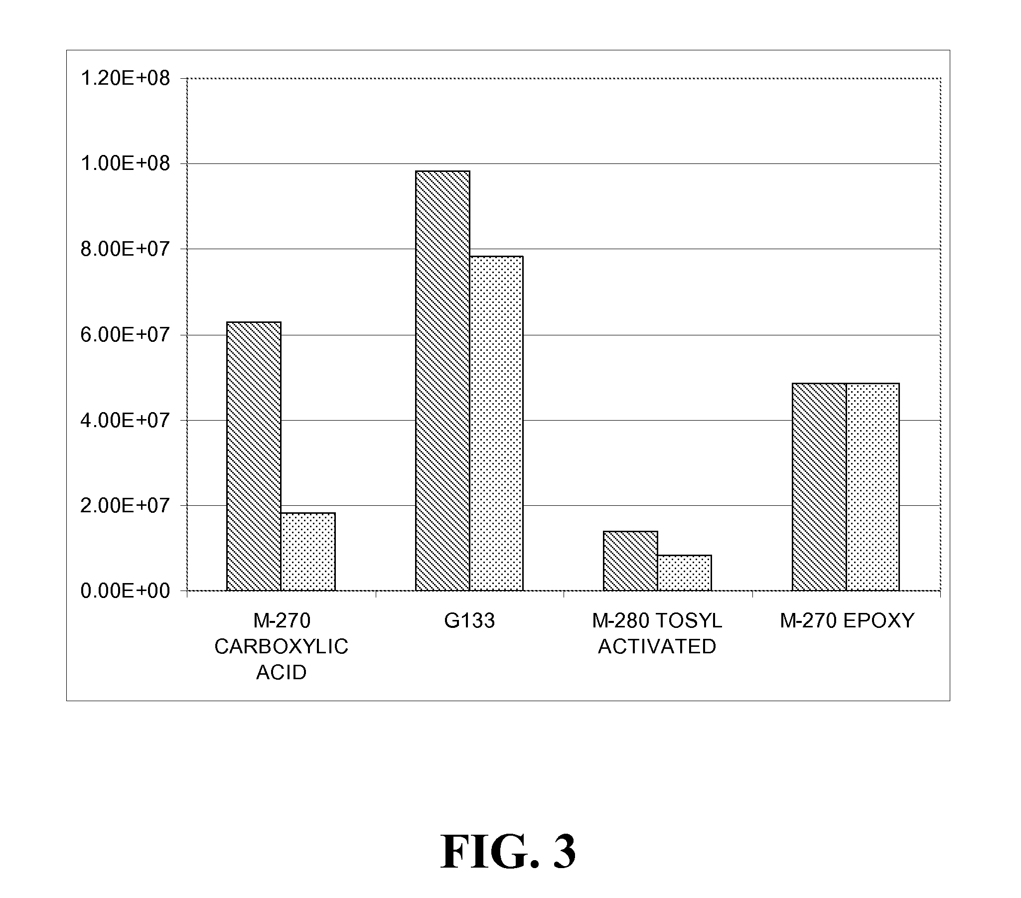 Particles containing multi-block polymers