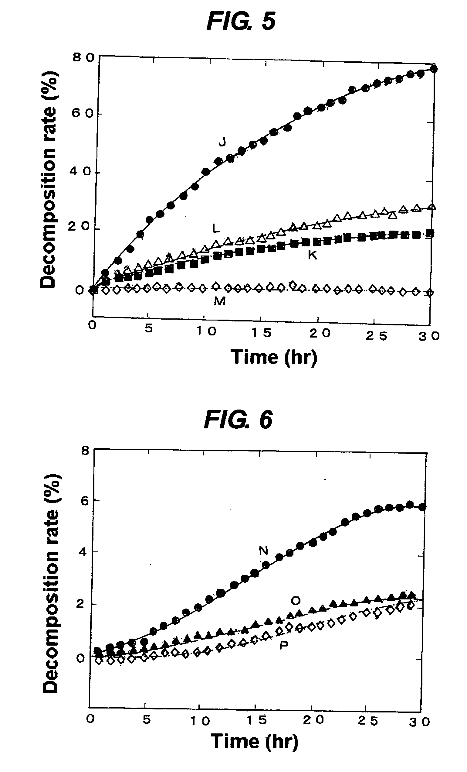 Novel photocatalyst and method for producing same