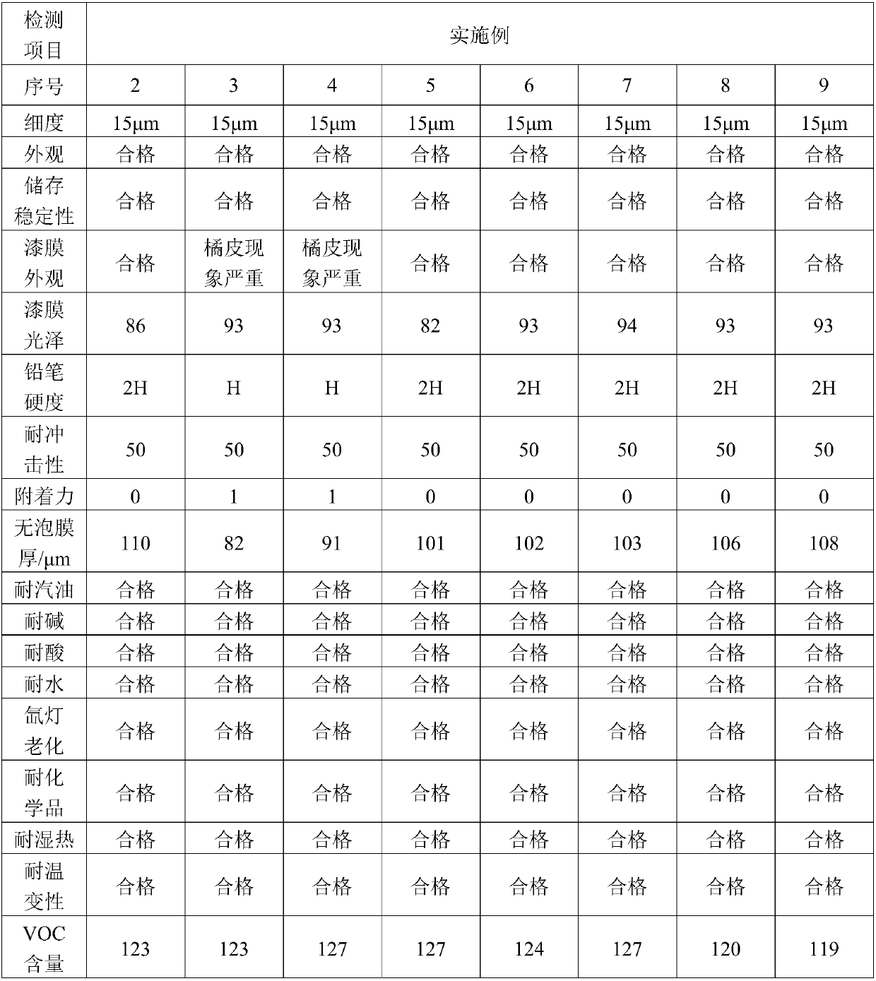 Waterborne polyurethane high gloss finish for engineering machinery, and preparation method of waterborne polyurethane high gloss finish paint